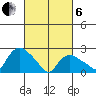 Tylerville tide chart for Thursday, March 6, 2025