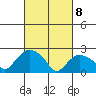 Tylerville tide chart for Saturday, March 8, 2025
