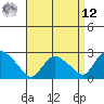 Tylerville tide chart for Saturday, April 12, 2025
