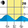Tylerville tide chart for Sunday, April 20, 2025