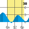 Tylerville tide chart for Wednesday, April 30, 2025