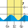 Tylerville tide chart for Monday, April 7, 2025