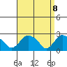 Tylerville tide chart for Tuesday, April 8, 2025