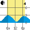 Tylerville tide chart for Sunday, May 4, 2025