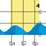 Tylerville tide chart for Wednesday, June 4, 2025