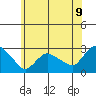 Tylerville tide chart for Monday, June 9, 2025