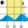 Tylerville tide chart for Wednesday, July 2, 2025