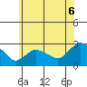 Tylerville tide chart for Sunday, July 6, 2025