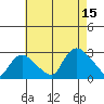 Tylerville tide chart for Friday, August 15, 2025