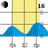 Tylerville tide chart for Saturday, August 16, 2025