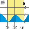 Tylerville tide chart for Saturday, August 9, 2025