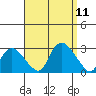 Tylerville tide chart for Thursday, September 11, 2025