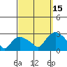 Tylerville tide chart for Monday, September 15, 2025