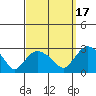 Tylerville tide chart for Wednesday, September 17, 2025