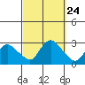 Tylerville tide chart for Wednesday, September 24, 2025