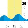 Tylerville tide chart for Friday, September 26, 2025