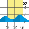 Tylerville tide chart for Saturday, September 27, 2025