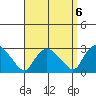 Tylerville tide chart for Saturday, September 6, 2025