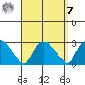 Tylerville tide chart for Sunday, September 7, 2025