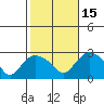 Tylerville tide chart for Wednesday, October 15, 2025