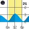 Tylerville tide chart for Tuesday, October 21, 2025