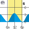 Tylerville tide chart for Monday, October 6, 2025