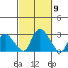 Tylerville tide chart for Thursday, October 9, 2025