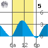 Tylerville tide chart for Wednesday, November 5, 2025