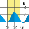 Tylerville tide chart for Thursday, November 6, 2025