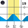 Tylerville tide chart for Friday, December 19, 2025