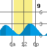 Tylerville tide chart for Tuesday, December 9, 2025