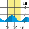 Tylerville tide chart for Thursday, January 15, 2026