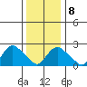 Tylerville tide chart for Thursday, January 8, 2026