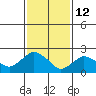 Tylerville tide chart for Thursday, February 12, 2026