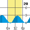 Tylerville tide chart for Friday, February 20, 2026