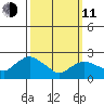 Tylerville tide chart for Wednesday, March 11, 2026