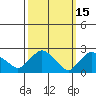 Tylerville tide chart for Sunday, March 15, 2026