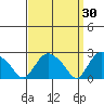 Tylerville tide chart for Monday, March 30, 2026
