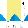 Tylerville tide chart for Wednesday, March 4, 2026
