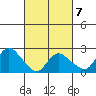 Tylerville tide chart for Saturday, March 7, 2026