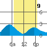 Tylerville tide chart for Monday, March 9, 2026