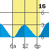 Tylerville tide chart for Thursday, April 16, 2026