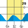 Tylerville tide chart for Wednesday, April 29, 2026