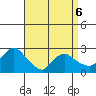 Tylerville tide chart for Monday, April 6, 2026