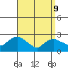 Tylerville tide chart for Thursday, April 9, 2026
