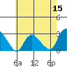 Tylerville tide chart for Friday, May 15, 2026