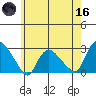 Tylerville tide chart for Saturday, May 16, 2026