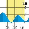 Tylerville tide chart for Tuesday, May 19, 2026