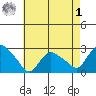 Tylerville tide chart for Friday, May 1, 2026