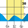Tylerville tide chart for Saturday, May 30, 2026